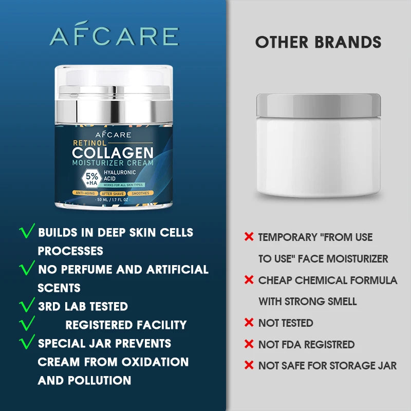 High Quality  Men Collagen Anti-Wrinkle Cream Retinol Moisturizer Face Cream Anti-Aging Firming Lifting Face Skin Care