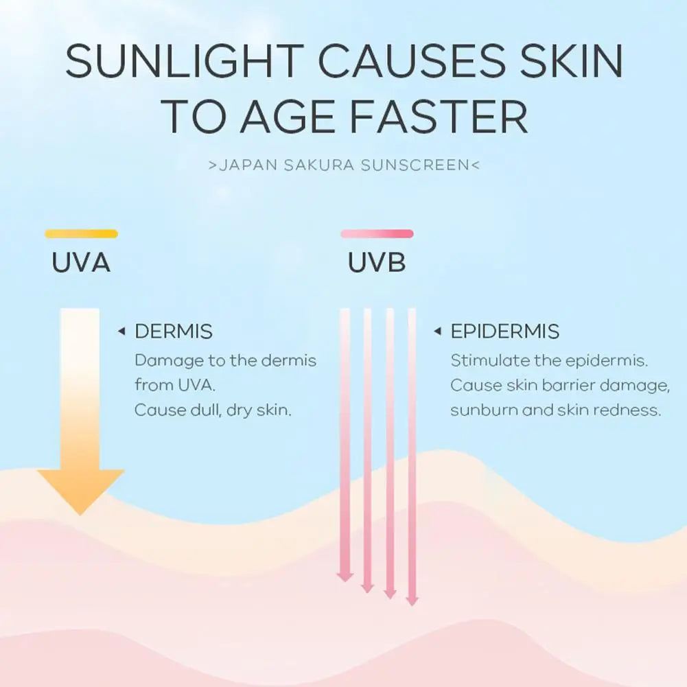 Japan Sakura Sunscreen Cream Protector Facial Sun Block Spf50 Isolation Lotion Cream Cherry Blossom Refreshing Facial Sun Lotion