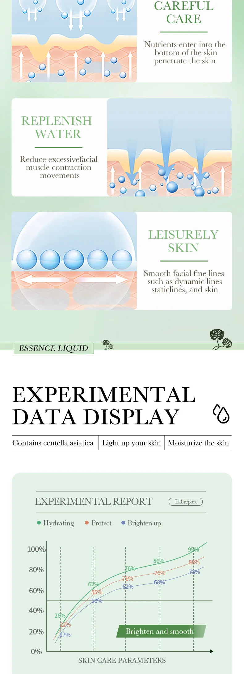 BIOAQUA Centella Face Serum Skincare Face Essence Moisturizing Hydrating Firming Repairing Facial Liquid Serum Skin Care