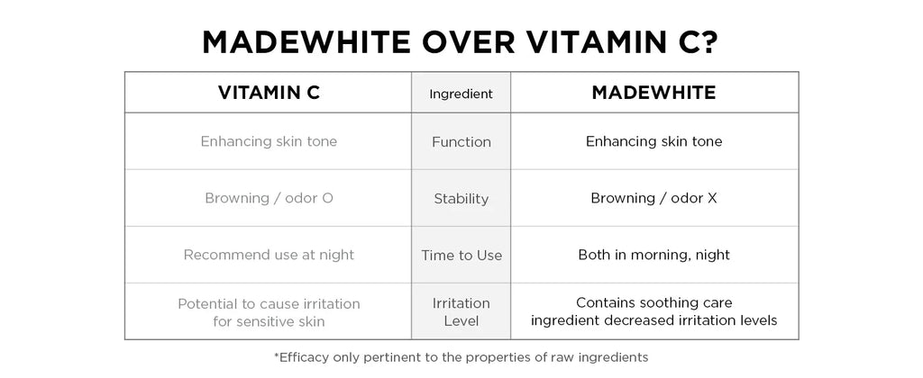 SKIN1004 Madagascar Centella Tone Brightening Capsule Ampoule Korean Hydrating Face Serum for Unevne Skin Tone Korean Skin Care