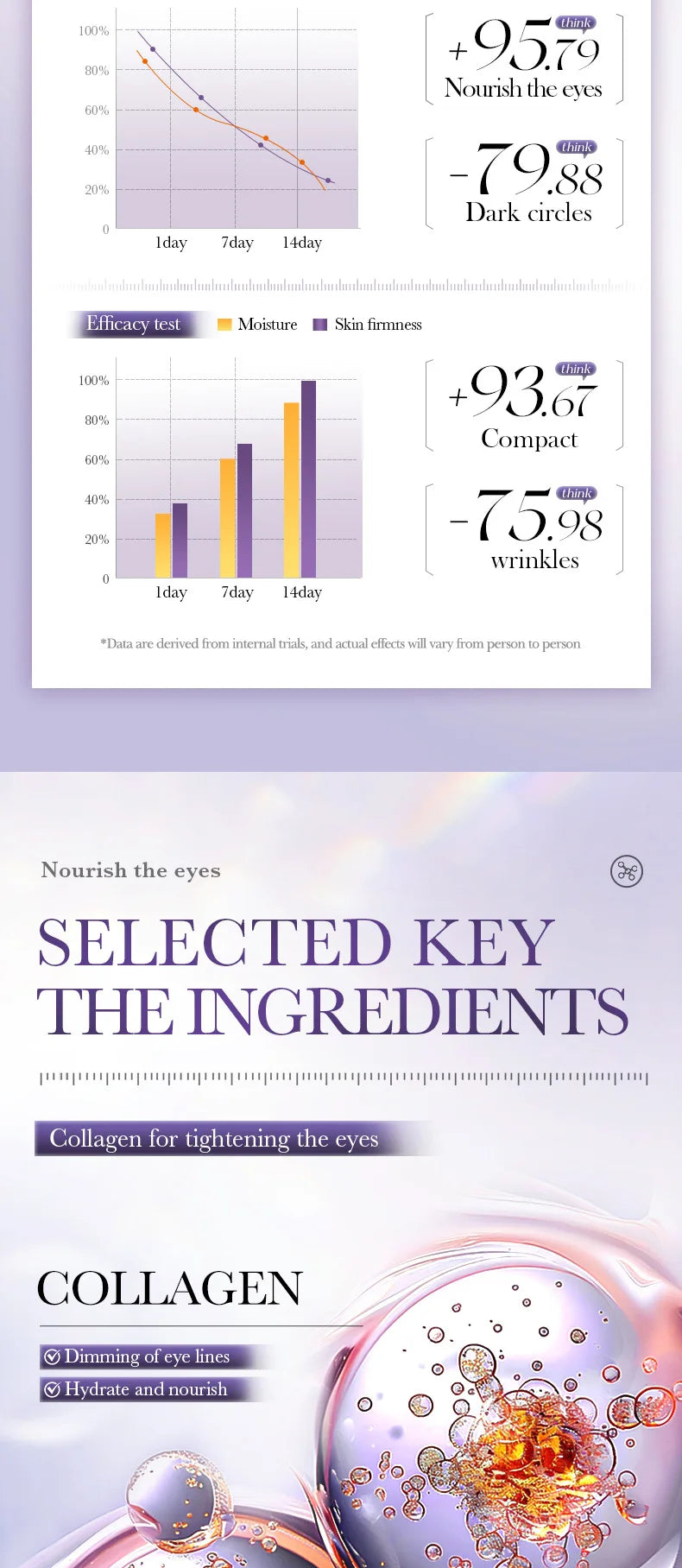Instant Eye Bag Removal Cream Retinol Anti-Wrinkle Lifting Firming Fade Fine Lines Anti Dark Circle Puffiness Brighten Eye Care
